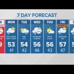 Rain to showers, mountain snow Sunday | KING 5 Weather