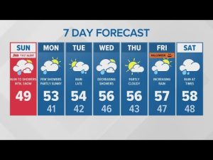 Rain to showers, mountain snow Sunday | KING 5 Weather